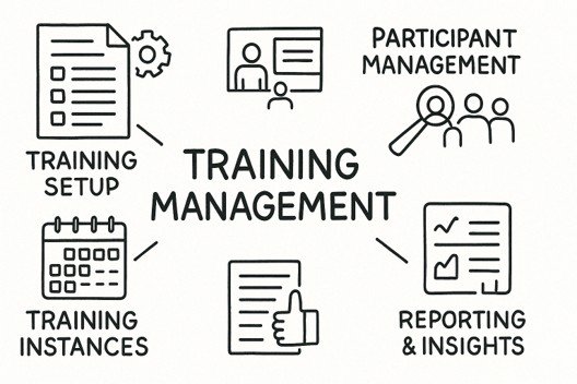 Training Management